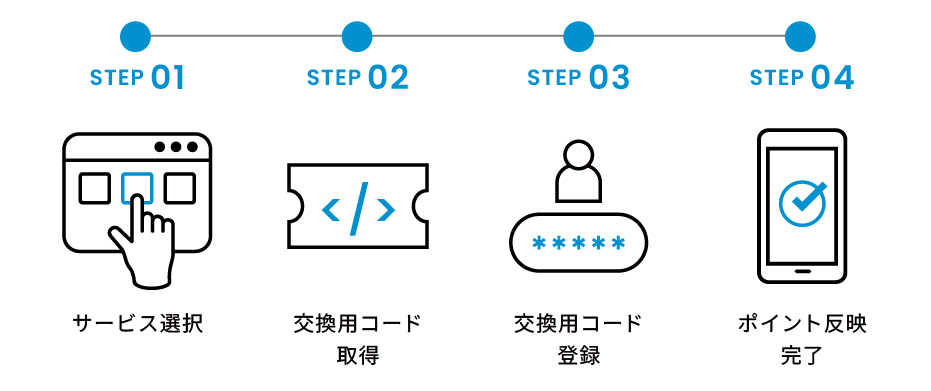 他社ポイントからand STへの交換方法-100.jpg